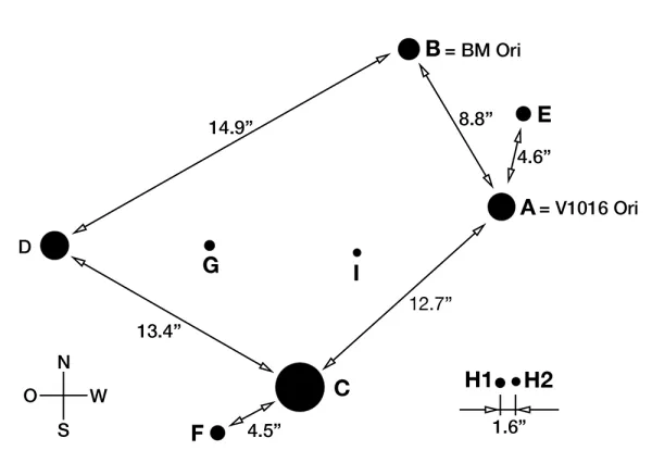 Theta Orionis