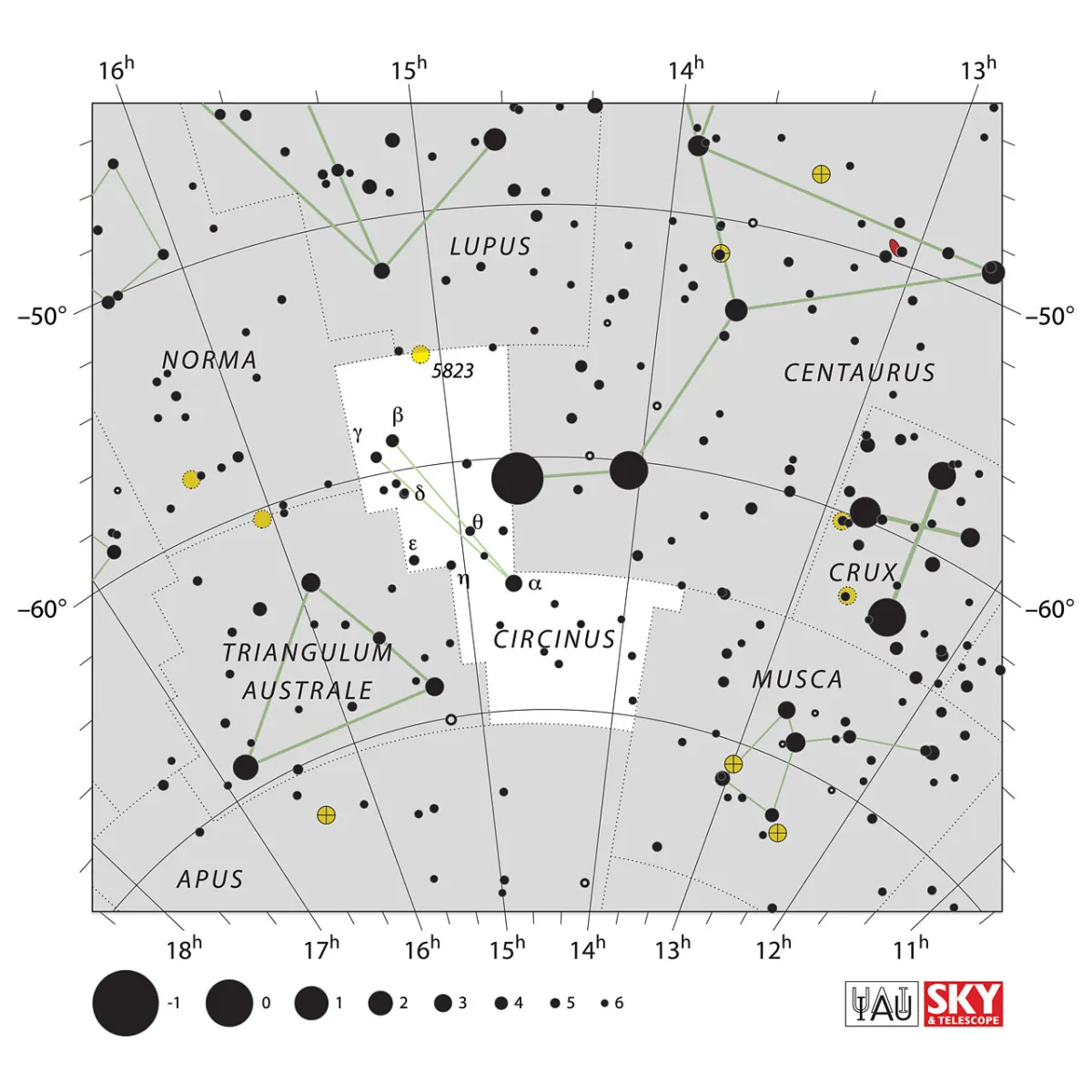 Circinus